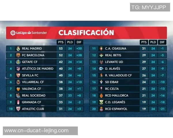 本赛季初次国家德比行将打响！参加截图猜测皇马vs巴萨比分